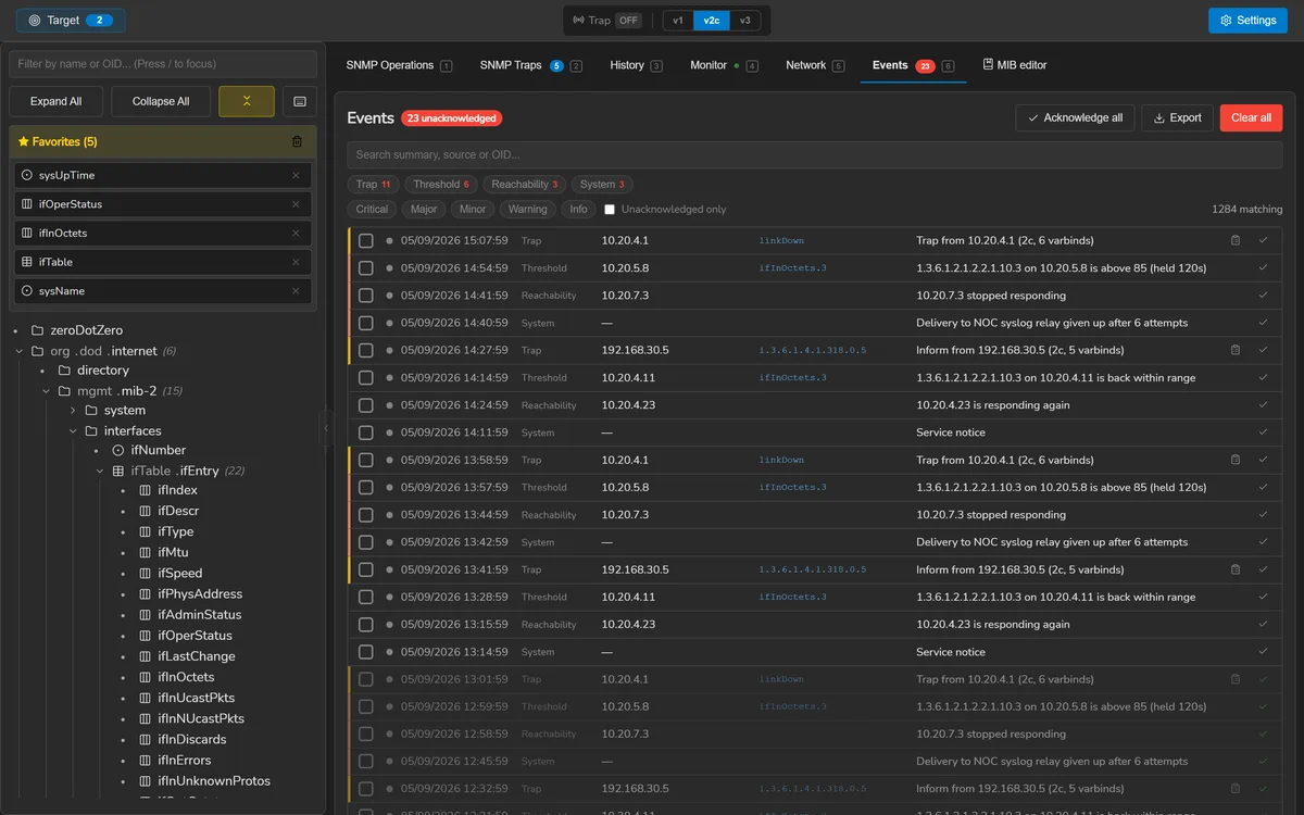 The SnmpLens event journal listing traps, thresholds opened and resolved, reachability changes and a delivery that was given up on.