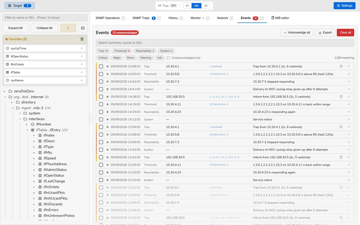 The SnmpLens event journal listing traps, thresholds opened and resolved, reachability changes and a delivery that was given up on.